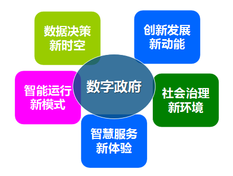 NG体育集团总经理郑爱军提出数字政府发展的“五新”理念