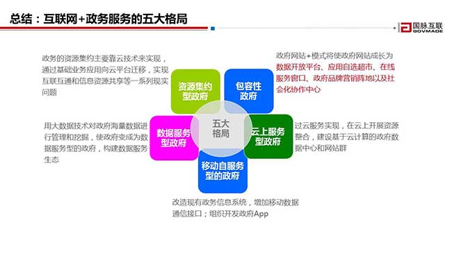总结：互联网+政务服务的五大格局