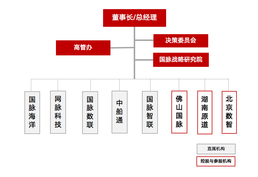 NG体育组织架构